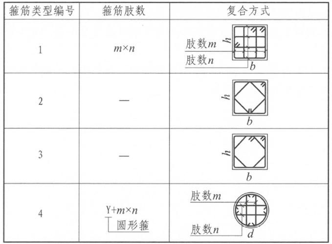 16G101-1圖集修訂對(duì)比表（16g101-1圖集修訂對(duì)比表） 行業(yè)新聞 第5張
