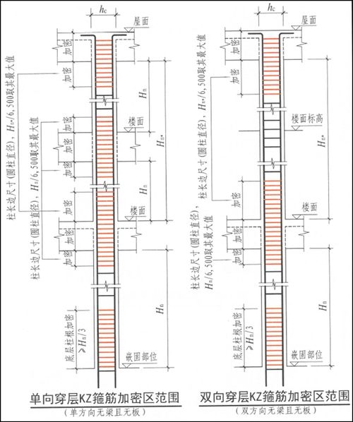 16G101-1圖集修訂對(duì)比表（16g101-1圖集修訂對(duì)比表） 行業(yè)新聞 第6張