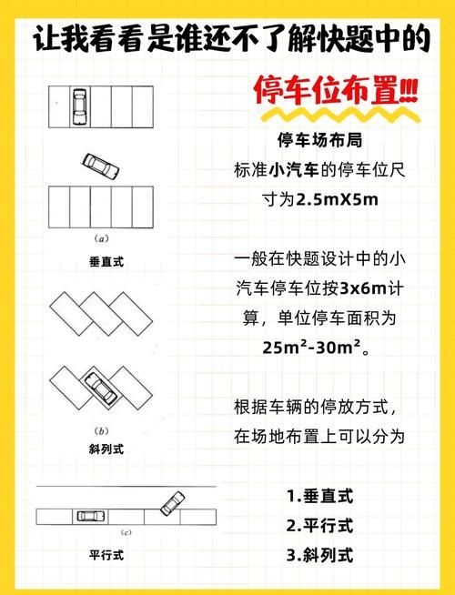 停車棚面積計(jì)算案例 行業(yè)新聞 第2張