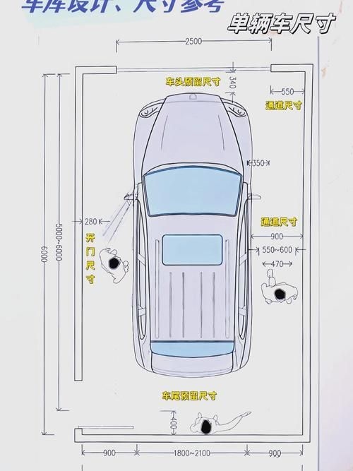 停車棚面積計(jì)算案例 行業(yè)新聞 第5張