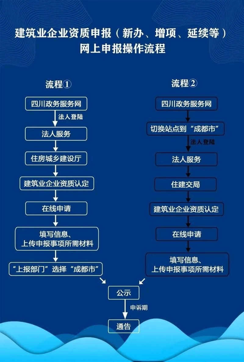 如何加快辦理鋼結(jié)構(gòu)資質(zhì)？ 行業(yè)新聞 第3張