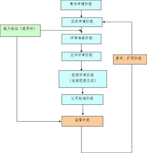 如何加快辦理鋼結(jié)構(gòu)資質(zhì)？ 行業(yè)新聞 第4張