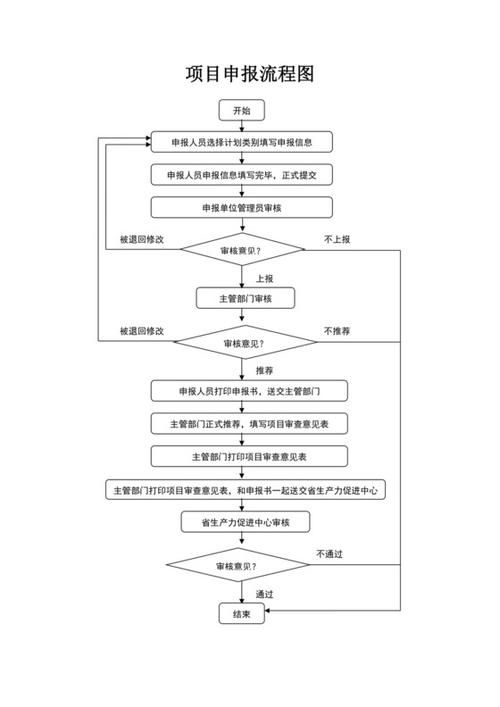如何加快辦理鋼結(jié)構(gòu)資質(zhì)？ 行業(yè)新聞 第5張
