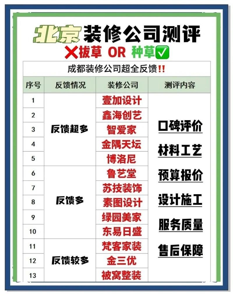 還有哪些設(shè)計公司口碑較好（北京6大頂尖室內(nèi)設(shè)計公司推薦） 行業(yè)新聞 第1張