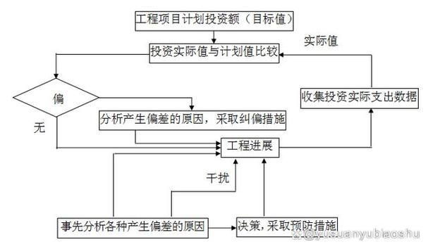 如何判斷定額是否需調(diào)整 行業(yè)新聞 第4張