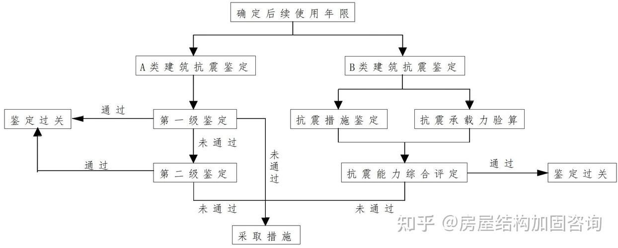 加固房審批流程是怎樣的？ 行業(yè)新聞 第2張