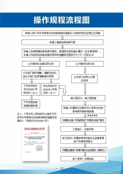 加固房審批流程是怎樣的？ 行業(yè)新聞 第3張