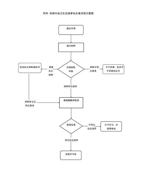 加固房審批流程是怎樣的？ 行業(yè)新聞 第4張
