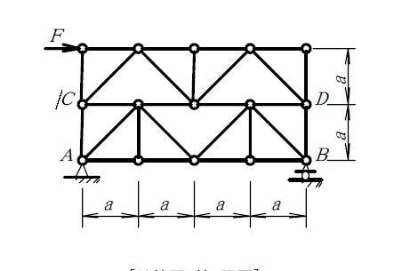 桁架計算簡圖繪制步驟 行業(yè)新聞 第4張