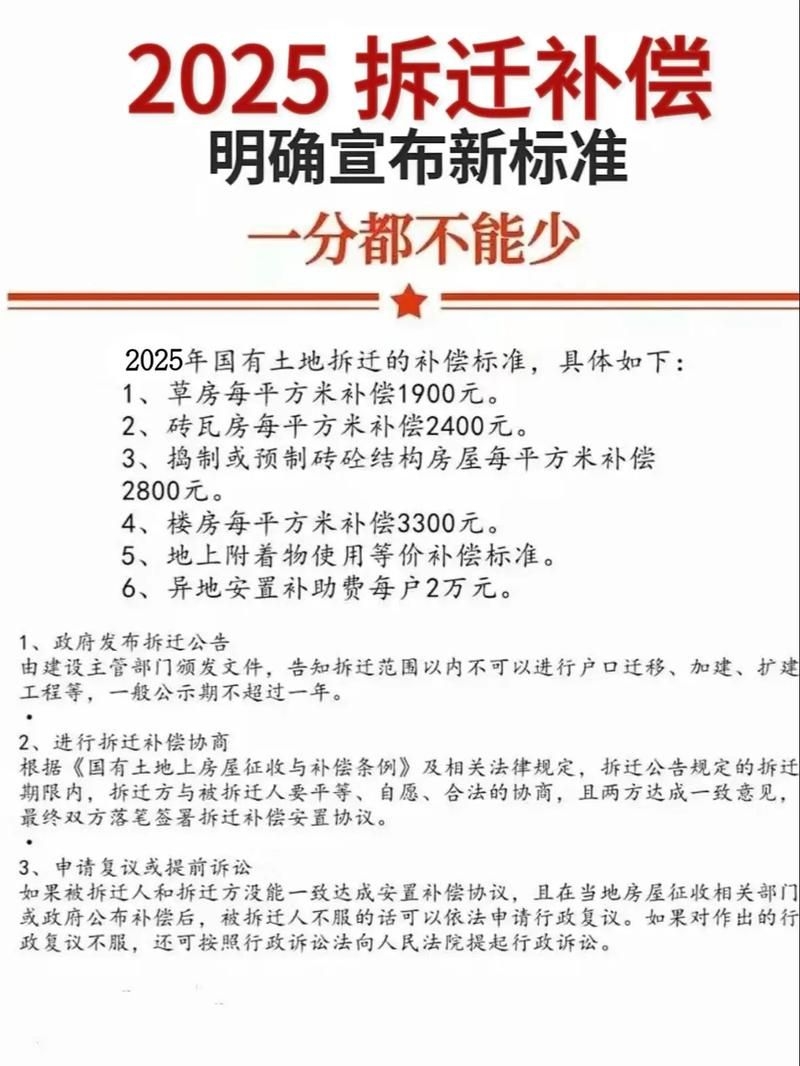 空心板老房子拆遷有哪些額外補償 行業(yè)新聞 第12張