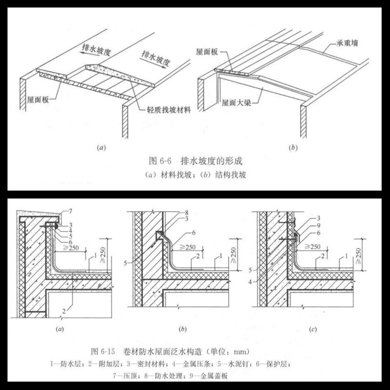 如何確保屋面板的防水性能？（屋面板防水施工全攻略屋面防水施工全攻略） 行業(yè)新聞 第2張