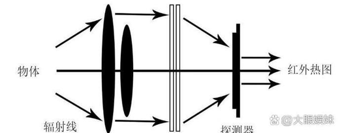 有哪些常見的碳纖維加固質(zhì)量問題？ 行業(yè)新聞 第5張