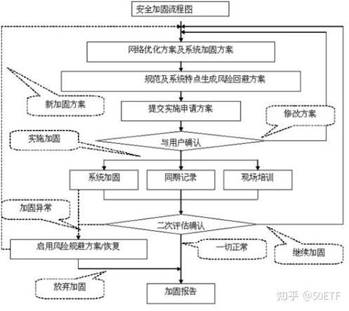 加固工程設(shè)計(jì)資質(zhì)申請(qǐng)流程 行業(yè)新聞 第6張