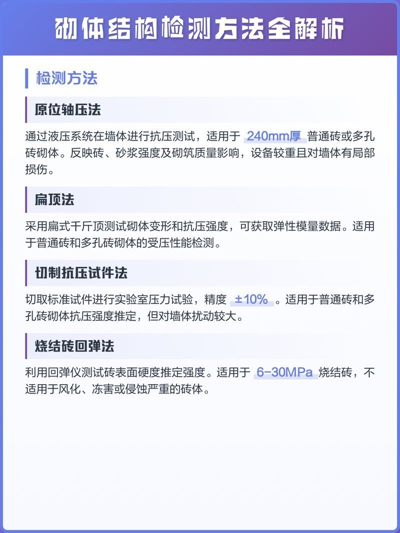 砌體加固后多久可以檢測(cè) 行業(yè)新聞 第1張