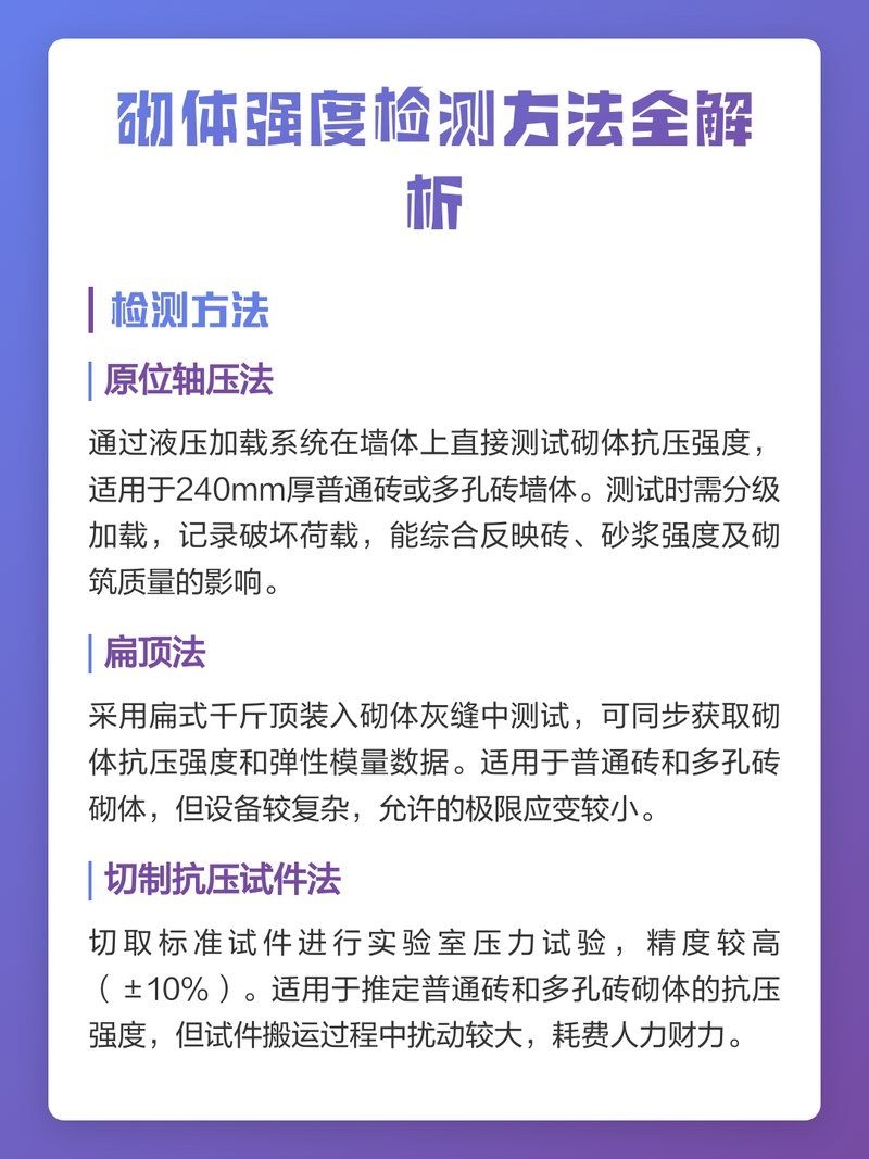 砌體加固后多久可以檢測(cè) 行業(yè)新聞 第2張