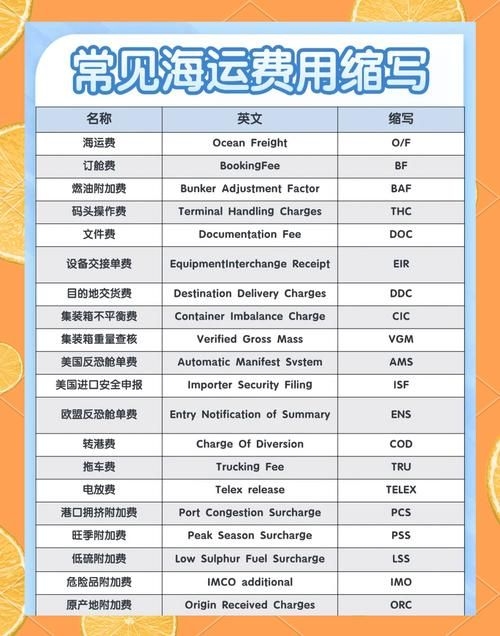 哪些情況下會(huì)產(chǎn)生附加費(fèi)用？（什么情況下會(huì)產(chǎn)生附加費(fèi)用？） 行業(yè)新聞 第2張