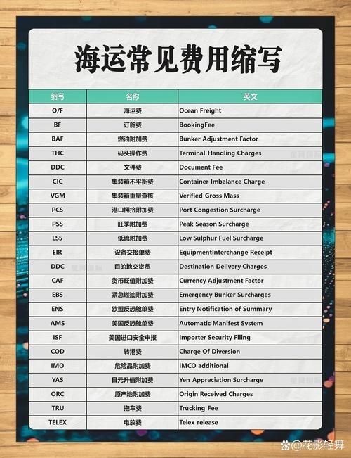 哪些情況下會(huì)產(chǎn)生附加費(fèi)用？（什么情況下會(huì)產(chǎn)生附加費(fèi)用？） 行業(yè)新聞 第5張