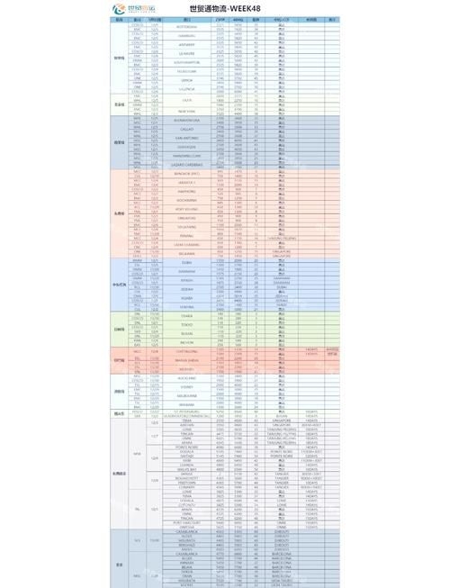 哪些情況下會(huì)產(chǎn)生附加費(fèi)用？（什么情況下會(huì)產(chǎn)生附加費(fèi)用？） 行業(yè)新聞 第6張