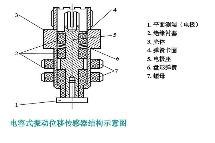 如何監(jiān)測和調(diào)整預(yù)加力（如何監(jiān)測和調(diào)整預(yù)加力思考完成,用戶要求詳解如何監(jiān)測和調(diào)整預(yù)加力） 行業(yè)新聞 第1張