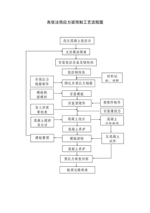 如何監(jiān)測和調(diào)整預(yù)加力（如何監(jiān)測和調(diào)整預(yù)加力思考完成,用戶要求詳解如何監(jiān)測和調(diào)整預(yù)加力） 行業(yè)新聞 第7張