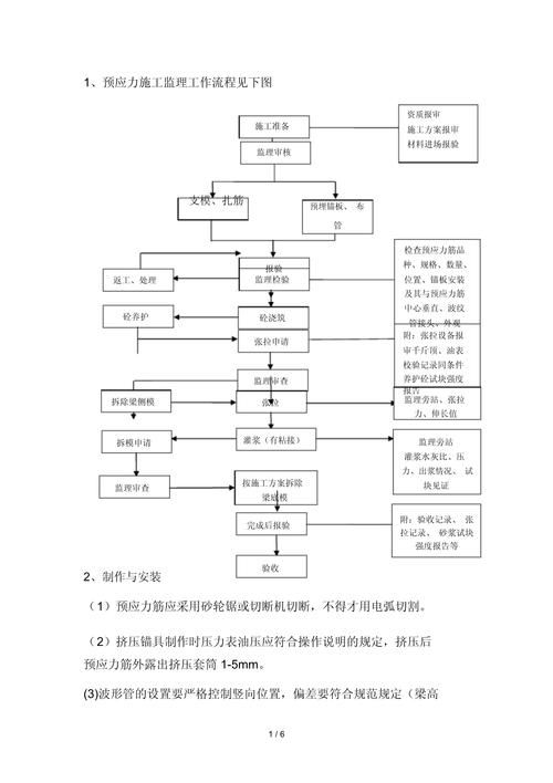 如何監(jiān)測和調(diào)整預(yù)加力（如何監(jiān)測和調(diào)整預(yù)加力思考完成,用戶要求詳解如何監(jiān)測和調(diào)整預(yù)加力） 行業(yè)新聞 第10張