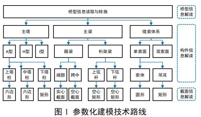 如何縮短橋梁鋼結(jié)構(gòu)制作周期？（如何縮短橋梁鋼結(jié)構(gòu)制作周期） 行業(yè)新聞 第8張