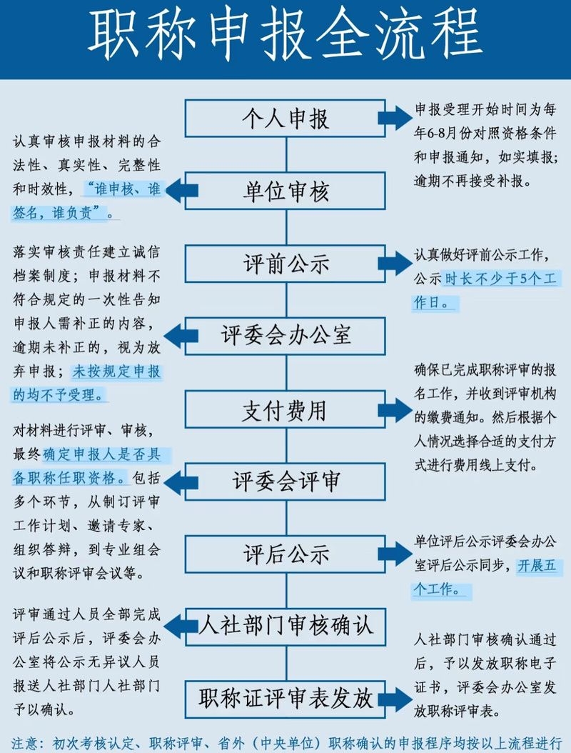 非注冊人員如何滿足職稱要求（北京市非注冊人員如何滿足職稱要求1000字內(nèi)容和配圖） 行業(yè)新聞 第4張