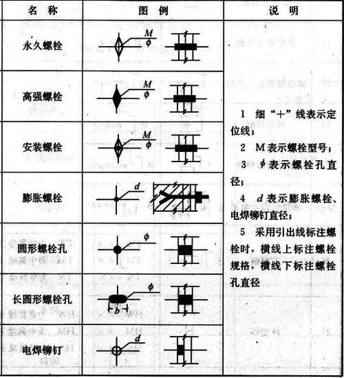 如何繪制鋼結(jié)構(gòu)圖紙符號(hào)？（cad繪制鋼結(jié)構(gòu)圖紙符號(hào)繪制鋼結(jié)構(gòu)圖紙符號(hào)體系） 行業(yè)新聞 第6張