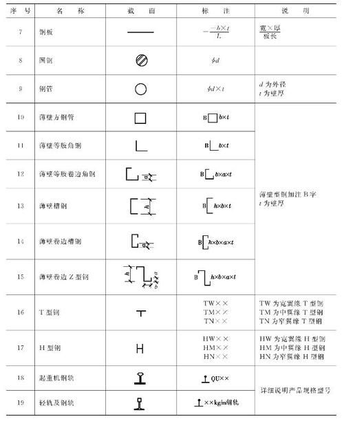 如何繪制鋼結(jié)構(gòu)圖紙符號(hào)？（cad繪制鋼結(jié)構(gòu)圖紙符號(hào)繪制鋼結(jié)構(gòu)圖紙符號(hào)體系） 行業(yè)新聞 第8張