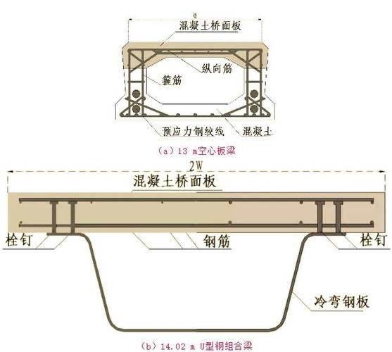 鋼混凝土組合梁橋的造價對比（鋼混凝土組合梁橋與傳統(tǒng)混凝土組合梁橋的造價對比分析） 行業(yè)新聞 第2張