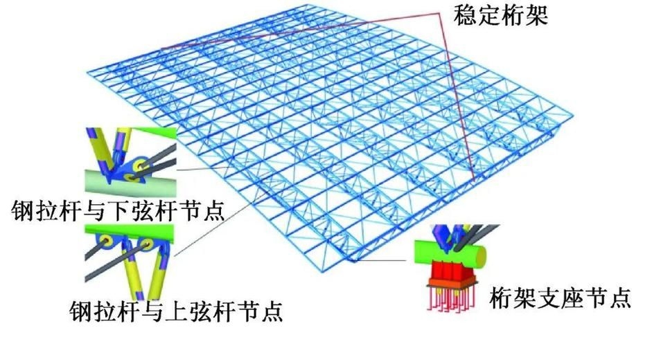 給我一份桁架設(shè)計避坑清單（桁架設(shè)計避坑清單） 行業(yè)新聞 第8張