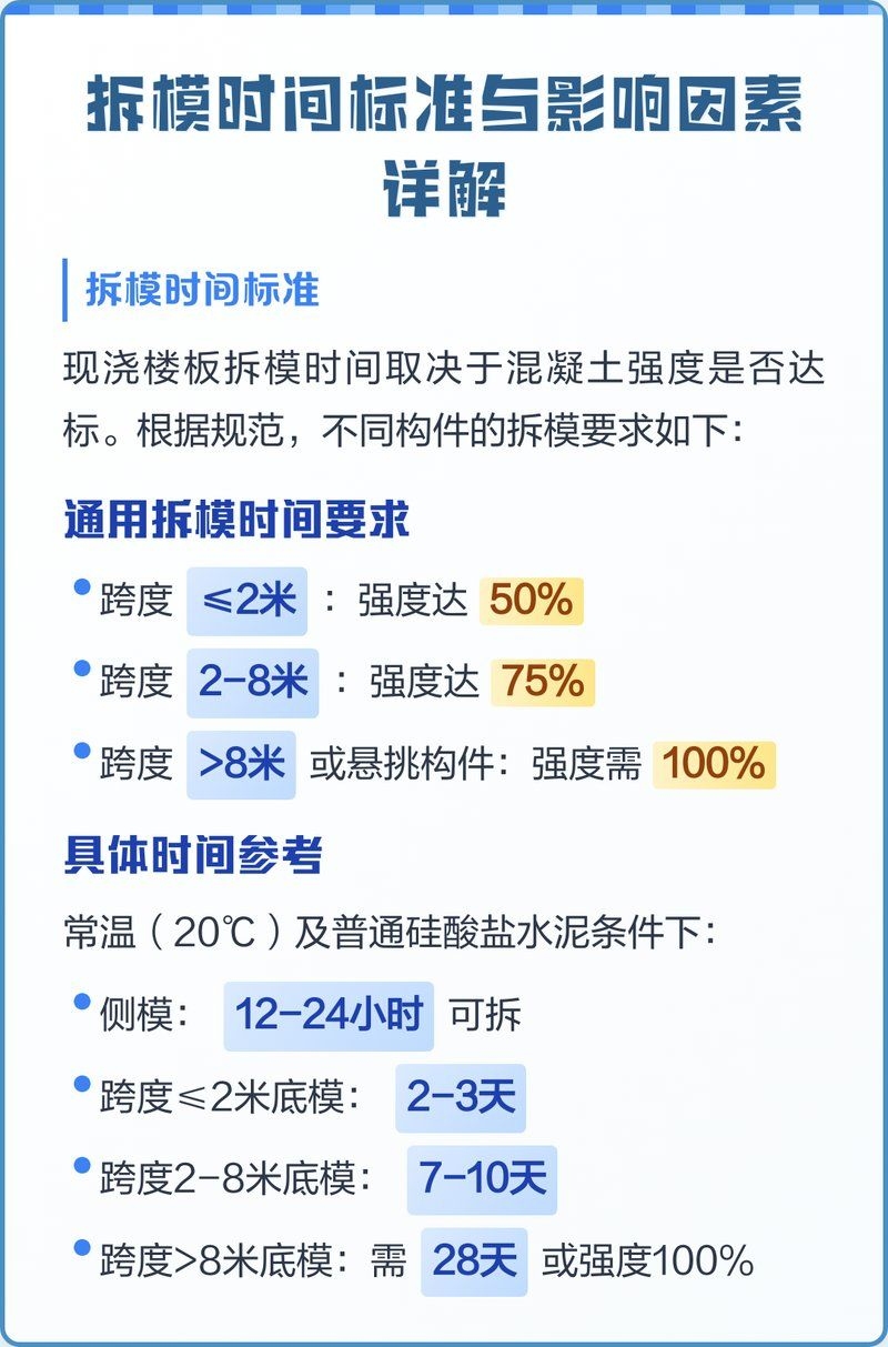 空心樓板澆筑后多久可以拆模？（空心樓板澆筑后多久可以拆?？招臉前鍧仓蠖嗑每梢陨先耍? title=