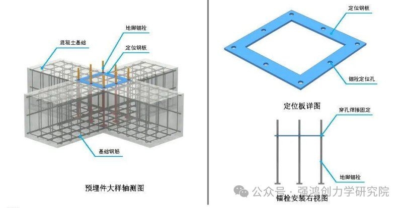 如何選擇適合的集裝箱房框架角鋼（北京集裝箱房框架角鋼選型指南（1000字+配圖”） 行業(yè)新聞 第6張