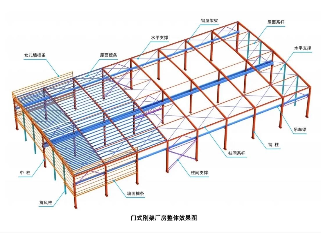 如何獲取這些桁架結(jié)構(gòu)圖集？（如何獲取“桁架結(jié)構(gòu)圖集”） 行業(yè)新聞 第6張