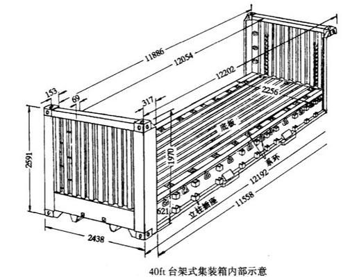 疊箱體系有哪些優(yōu)勢？（疊箱體疊箱體系優(yōu)勢有哪些優(yōu)勢，疊箱體系有哪些優(yōu)勢） 行業(yè)新聞 第2張