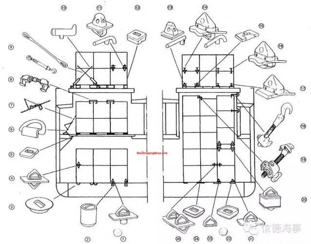 疊箱體系有哪些優(yōu)勢？（疊箱體疊箱體系優(yōu)勢有哪些優(yōu)勢，疊箱體系有哪些優(yōu)勢） 行業(yè)新聞 第6張