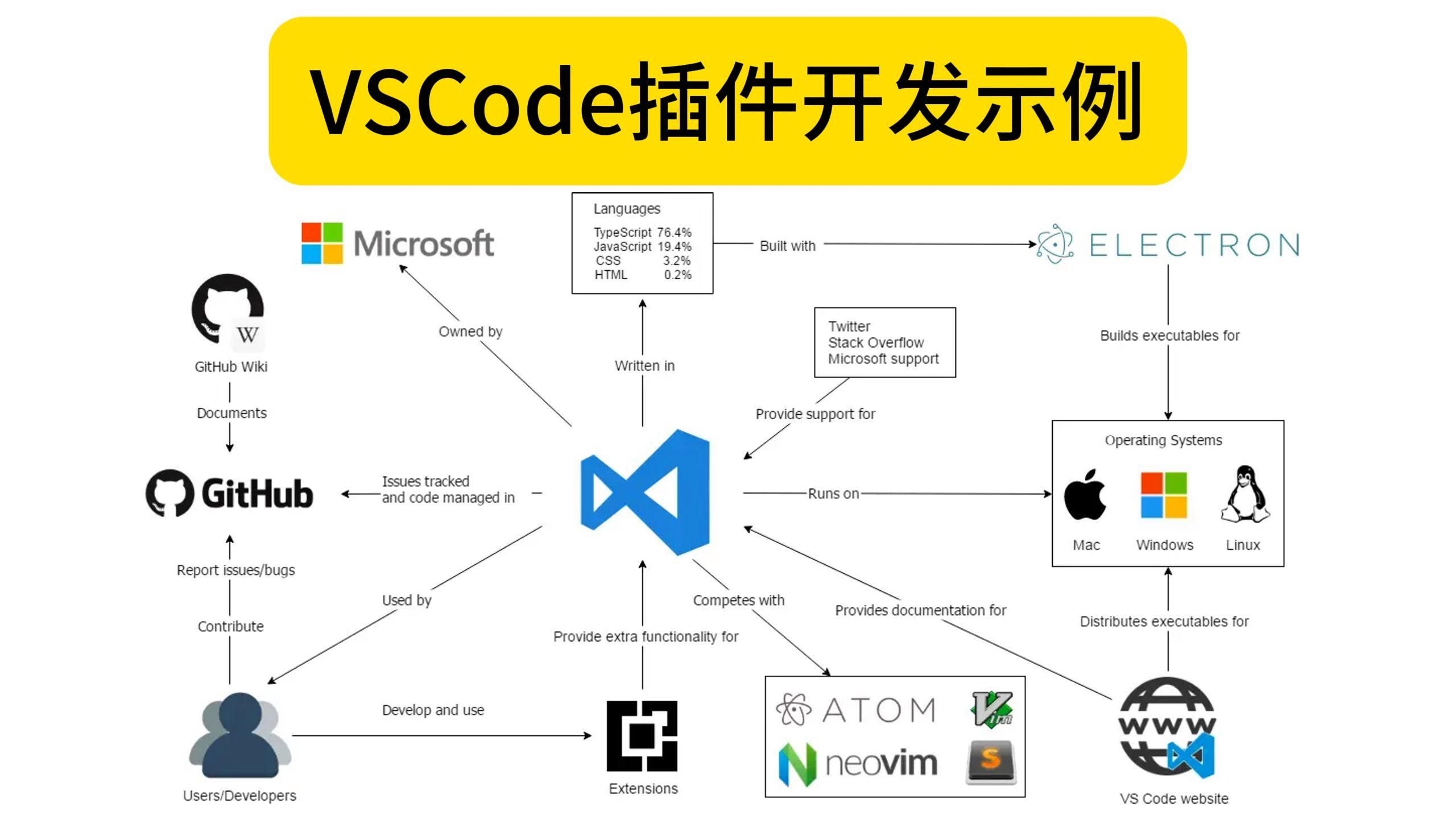 哪個(gè)軟件的社區(qū)支持最好？ 行業(yè)新聞 第7張