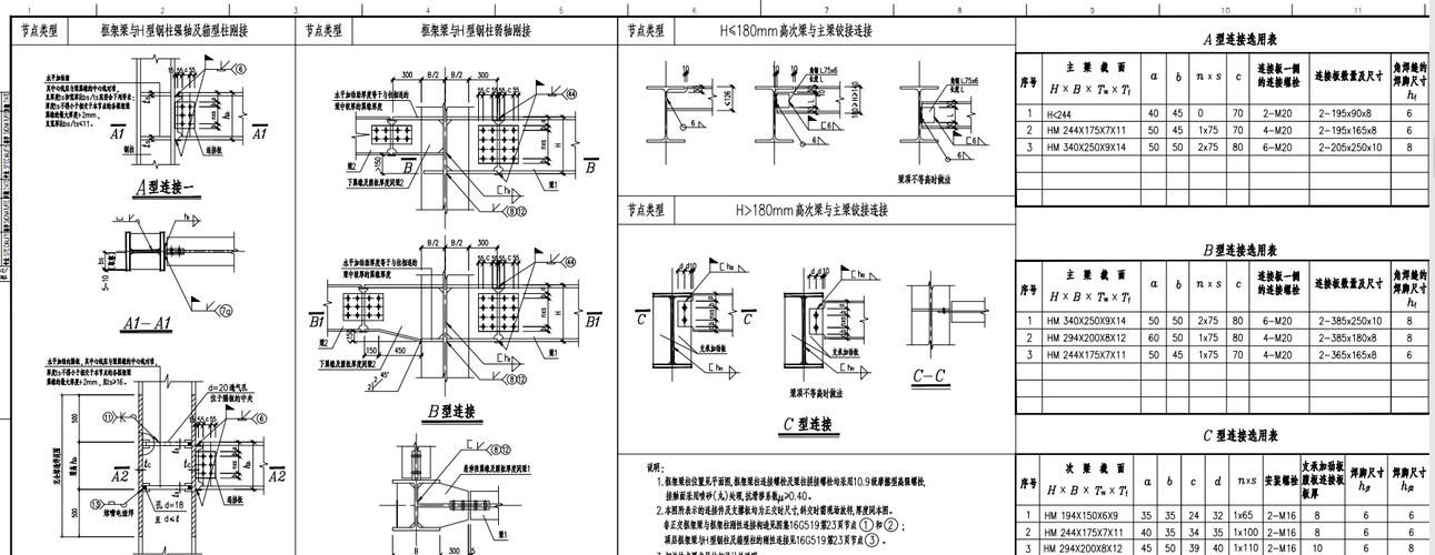 如何估算鋼結(jié)構(gòu)和幕墻的材料用量？ 行業(yè)新聞 第2張