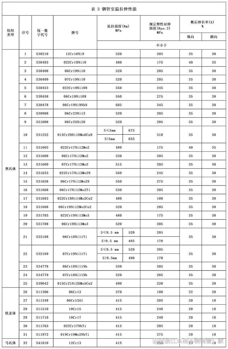 新標(biāo)準(zhǔn)對鋼結(jié)構(gòu)行業(yè)有何影響？（《冷彎型鋼結(jié)構(gòu)技術(shù)標(biāo)準(zhǔn)》（gb50018-2025年間發(fā)布的最新標(biāo)準(zhǔn)推動指代不明）） 行業(yè)新聞 第6張