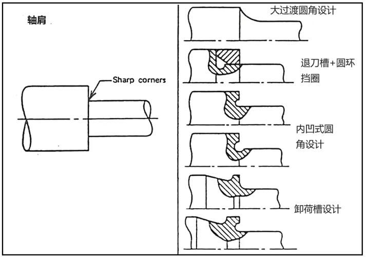 有哪些機(jī)械設(shè)計(jì)面試高頻問(wèn)題？ 行業(yè)新聞 第2張