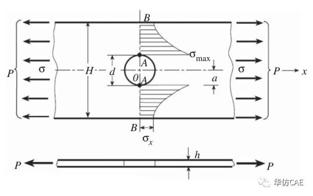 有哪些機(jī)械設(shè)計(jì)面試高頻問(wèn)題？ 行業(yè)新聞 第4張