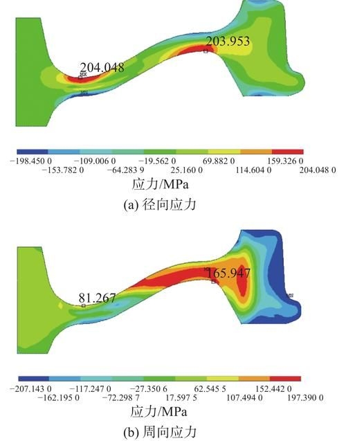 有哪些機(jī)械設(shè)計(jì)面試高頻問(wèn)題？ 行業(yè)新聞 第5張