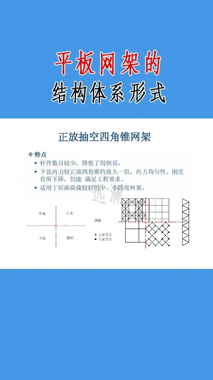 網(wǎng)架平面布置圖有哪些規(guī)范 行業(yè)新聞 第5張