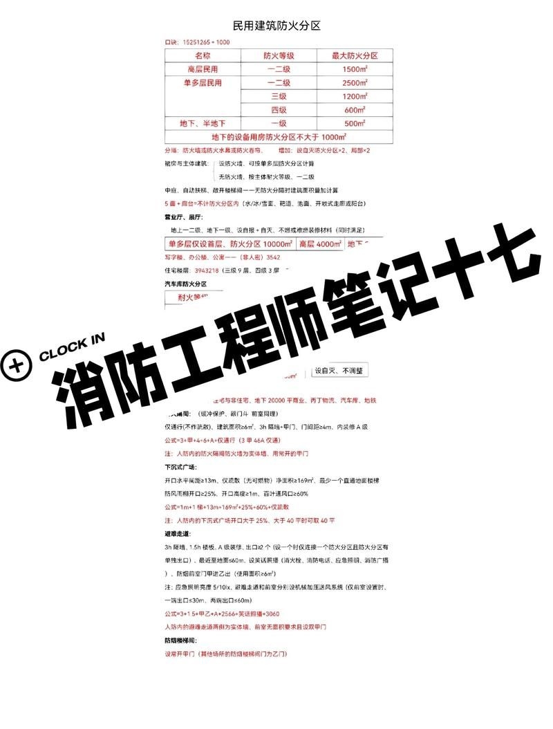 如何計(jì)算防火分區(qū)的面積？ 行業(yè)新聞 第2張