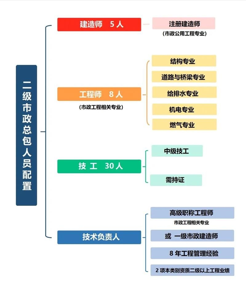 如何準(zhǔn)備網(wǎng)架設(shè)計(jì)資質(zhì)申請(qǐng)材料？（北京網(wǎng)架設(shè)計(jì)資質(zhì)申請(qǐng)指南） 行業(yè)新聞 第1張