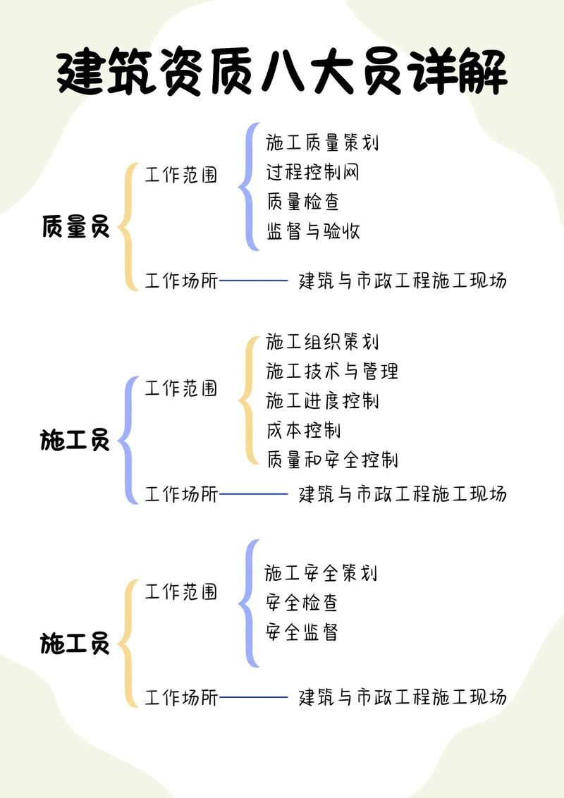 如何準(zhǔn)備網(wǎng)架設(shè)計(jì)資質(zhì)申請(qǐng)材料？（北京網(wǎng)架設(shè)計(jì)資質(zhì)申請(qǐng)指南） 行業(yè)新聞 第2張