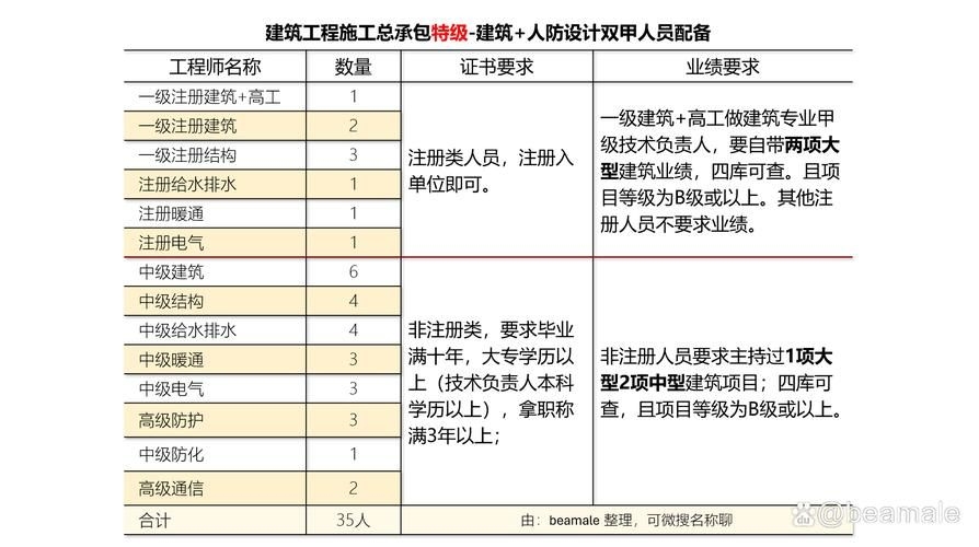 如何準(zhǔn)備網(wǎng)架設(shè)計(jì)資質(zhì)申請(qǐng)材料？（北京網(wǎng)架設(shè)計(jì)資質(zhì)申請(qǐng)指南） 行業(yè)新聞 第3張