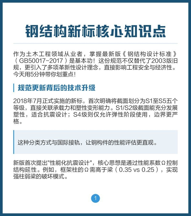 GB 50017-2017有哪些修訂內(nèi)容？