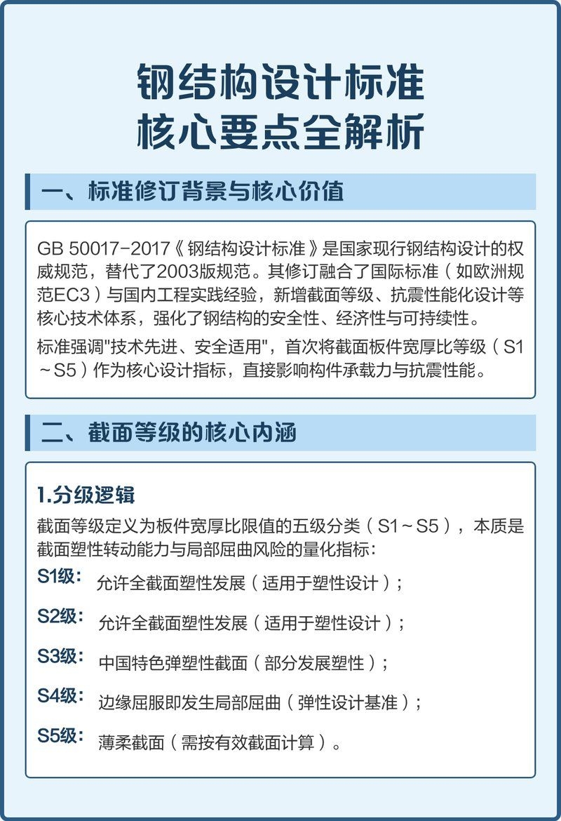 GB 50017-2017有哪些修訂內容？ 行業(yè)新聞 第2張