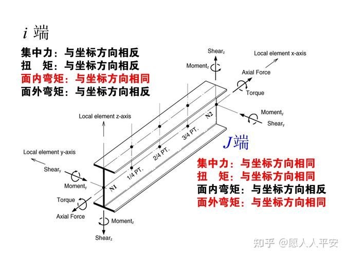 MIDAS鋼結(jié)構(gòu)建模有哪些常見錯(cuò)誤 行業(yè)新聞 第7張